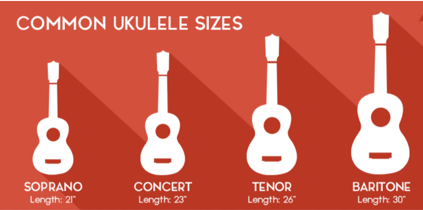 Learn about Different Ukulele Sizes:  Soprano, Concert, Tenor, and Baritone